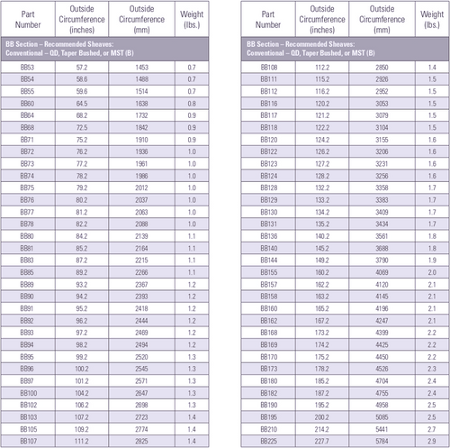 5/8" Double Sided Hexagon Belt BB162