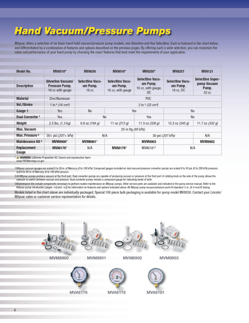 Replacement Gauge   MVA6181