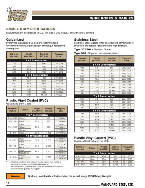 5/16" @ 7x19 Galvanized Wire Rope   2703 0020