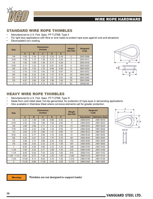 9/16" Heavy Wire Rope Thimble   2906 0036