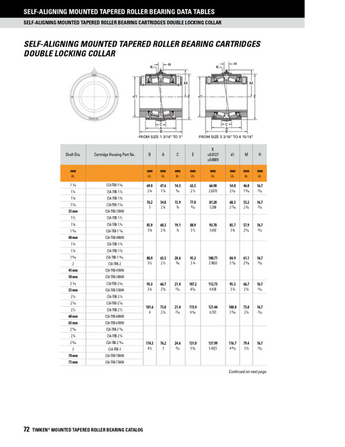 50mm Self-Align Taper Roller Bearing Cartridge Assembly - Double Locking Collar   CSA-TRB-50MM