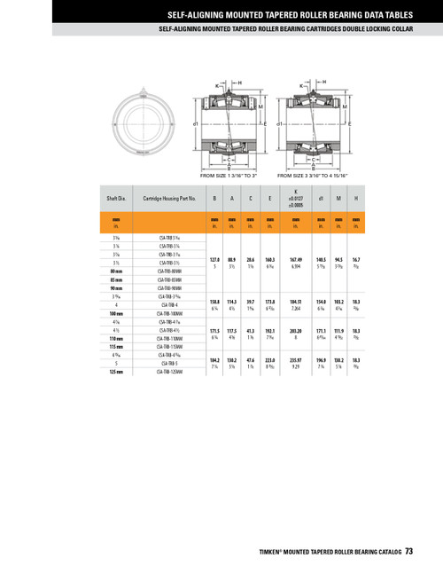 80mm Self-Align Taper Roller Bearing Cartridge Assembly - Double Locking Collar   CSA-TRB-80MM
