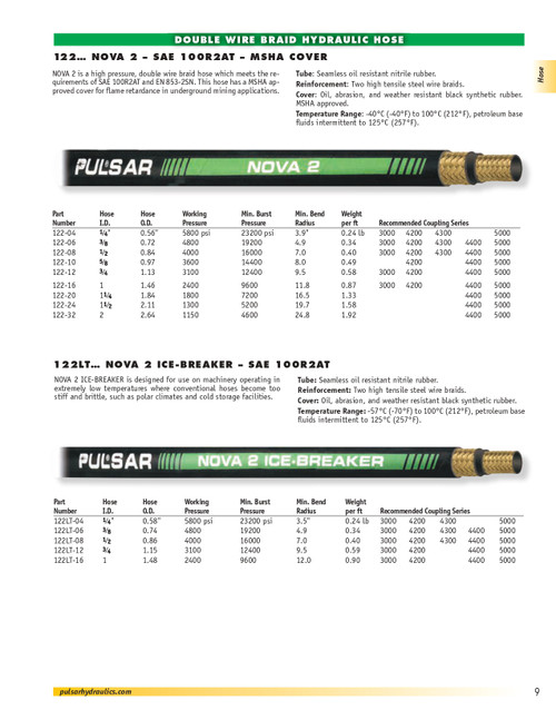 1/4" NOVA 2 Ice-Breaker 5800 PSI 100R2AT Two Wire Hydraulic Hose 250' Reel  122LT-04