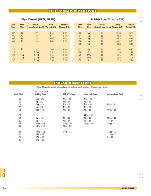 1-7/8"-12 Steel Male ORB Hex Head Plug  1100-24
