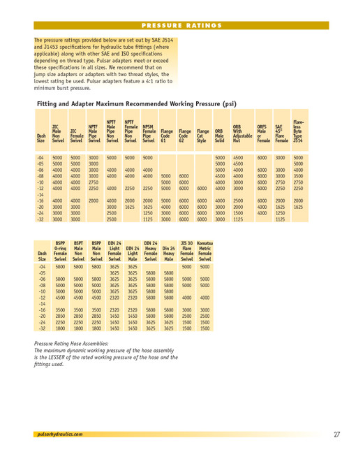 M18-1.5 x M18-1.5 x M18-1.5 Steel Female Komatsu - Male Komatsu - Male Komatsu Tee   68T7878-18-18