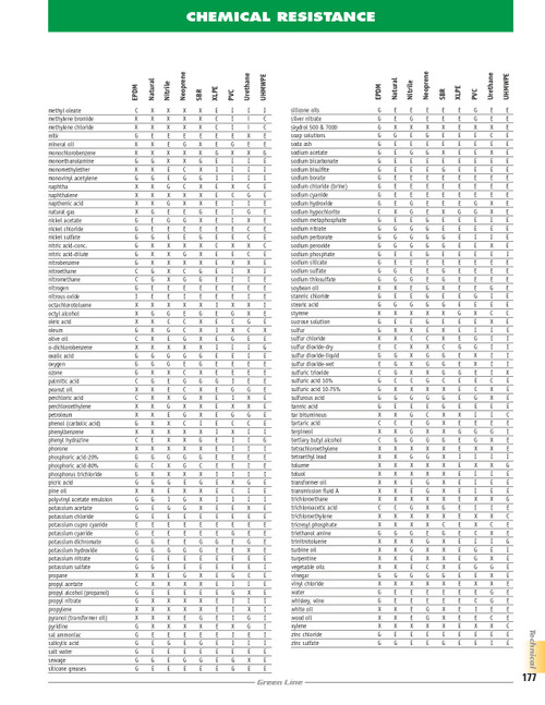 5" x 11' Garage Exhaust Hose    CR-500