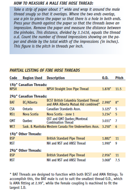 2-1/2" x 100' Double Jacket Industrial Fire Hose Asssembly w/ CSA Fittings   G1942-250CSA100