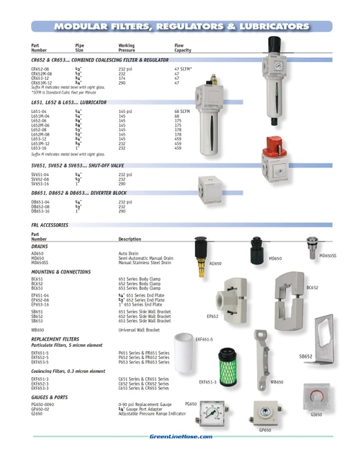 1/2" NPT Air Lubricator w/ Polycarbonate Bowl  L652-08
