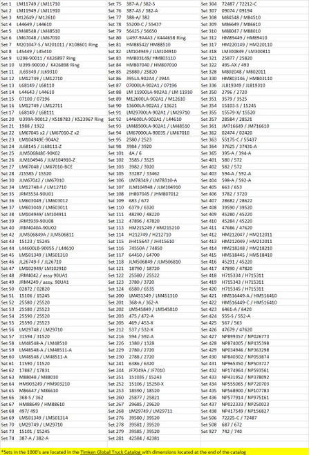 Timken® Taper Set  SET328