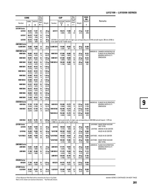 Timken® Single Row Cup & Cone Assembly - Precision Class  LM814849-90013