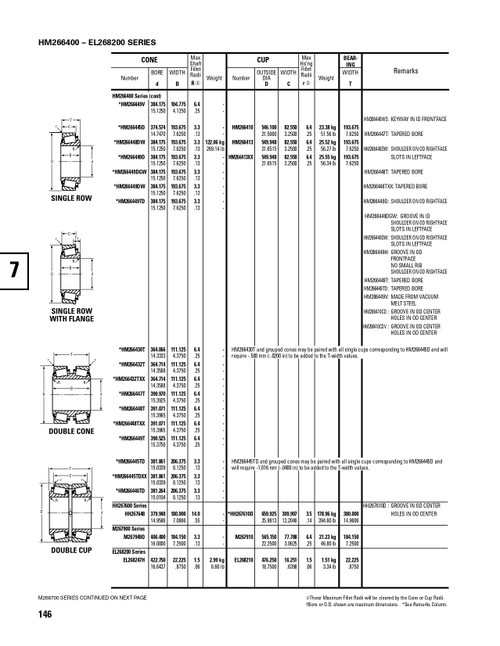 Timken® Double Row Assembly  HM266448-902C3