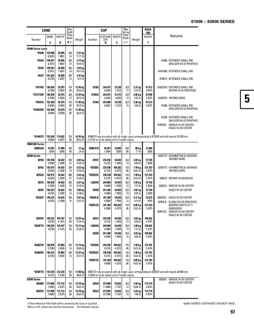 Timken® TDI Single Double Cone Assembly  81600-90124