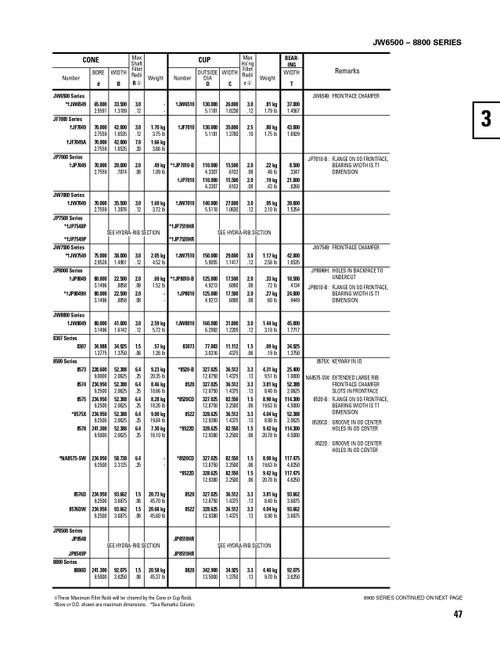 Timken® TDI Single Double Cone Assembly  8575-90178