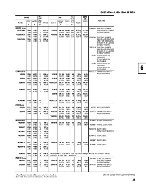 Timken® TDI Single Double Cone Assembly  H239640-90069