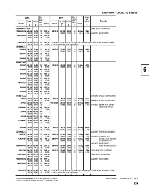 Timken® TDI Single Double Cone Assembly  H247535-902A9