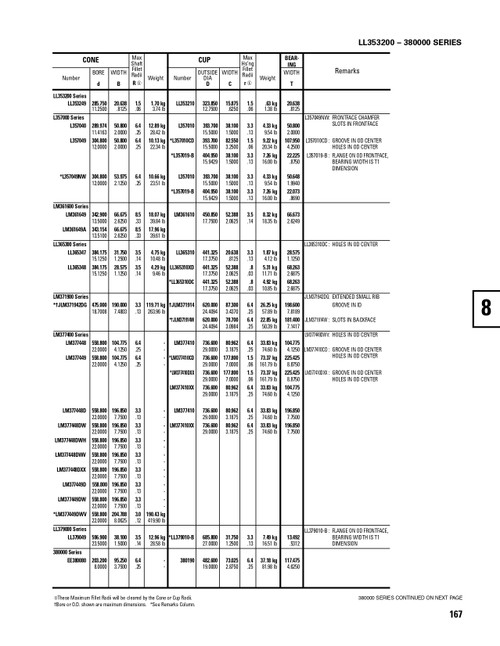 Timken® TDI Single Double Cone Assembly  L357049-90048
