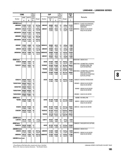 Timken® TDI Single Double Cone Assembly  LM654649-90082