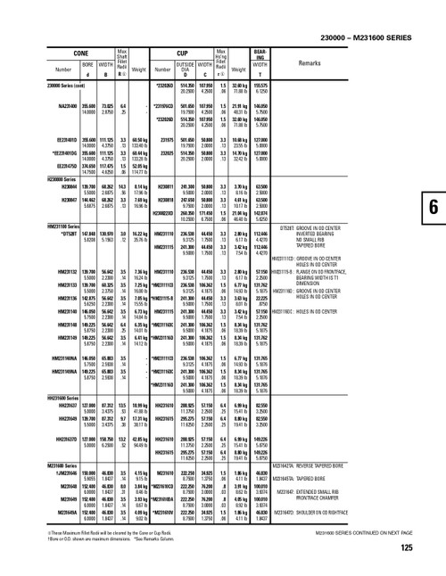 Timken® TDI Single Double Cone Assembly  M231649D-902E7
