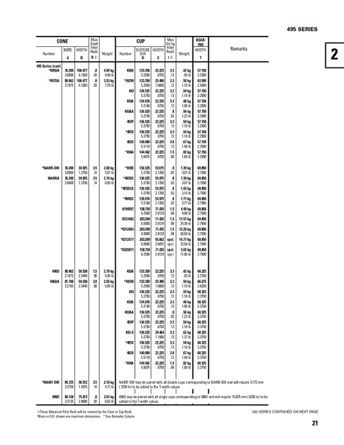 Timken® TDO Single Double Cup Assembly  495A-90029
