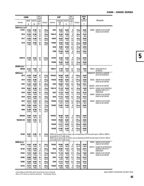 Timken® TDO Single Double Cup Assembly  55206-90028