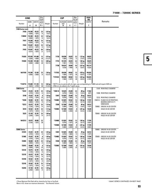 Timken® TDO Single Double Cup Assembly  71450-90045