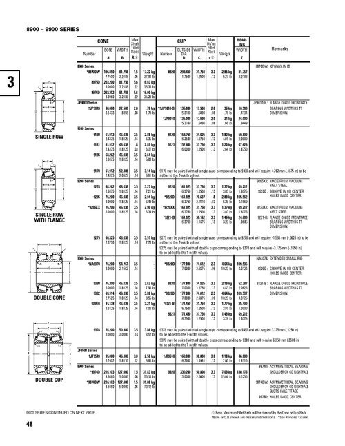 Timken® TDO Single Double Cup Assembly  9285-90021