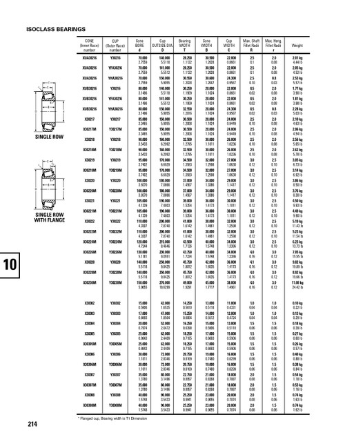 Timken® Metric Cup & Cone Set  30236-9X241