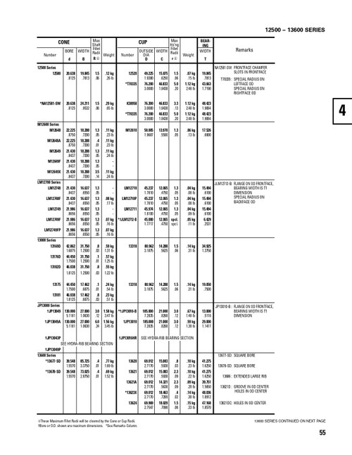 Timken® Metric Cup & Cone Assembly  JP13049P-90BA4