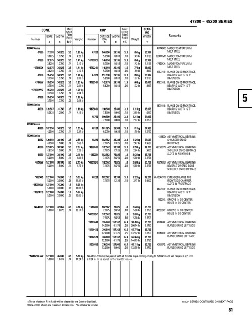Timken® Single Row Cone - Precision Class  48290-3