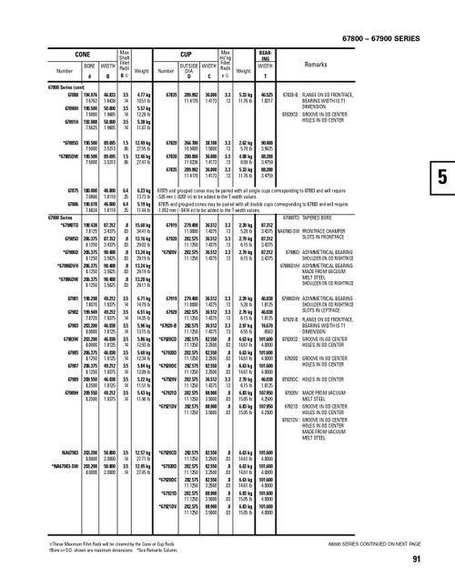 Timken® Single Row Cone - Precision Class  67885-3