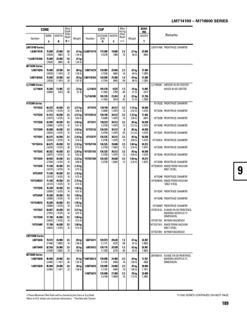Timken® Single Row Cone - Precision Class  JM714249-3
