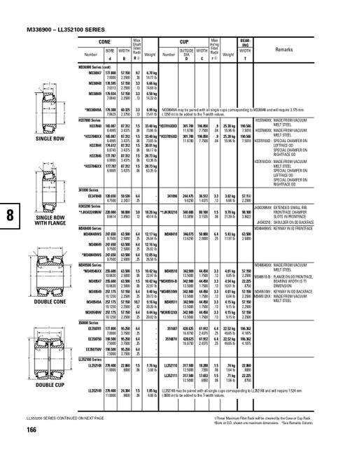 Timken® Single Row Cone - Precision Class  M349549-3