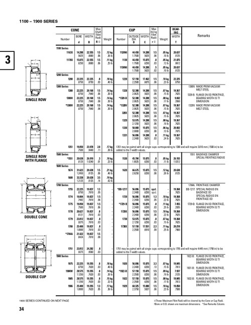 Timken® Single Row Cone  1994X-2