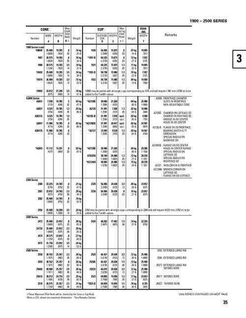 Timken® Single Row Cone  2581-2