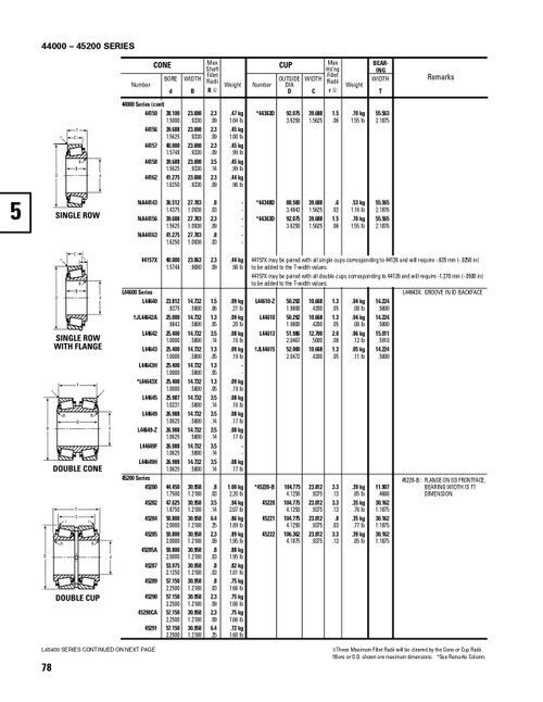 Timken® Single Row Cone  45285A-2