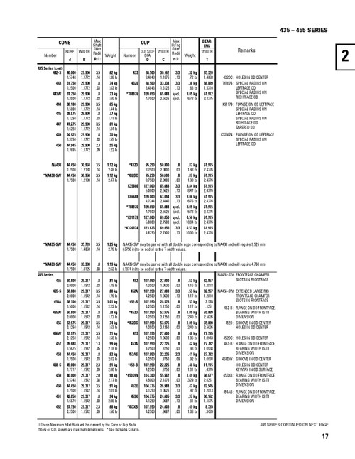 Timken® Single Row Cone  458S-2