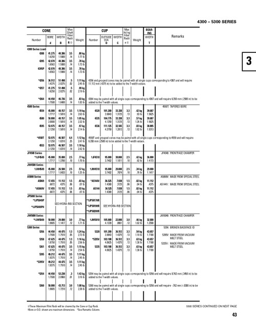 Timken® Single Row Cone  5395-2