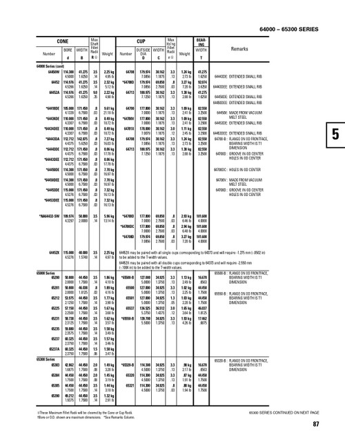 Timken® Single Row Cone  65384-2
