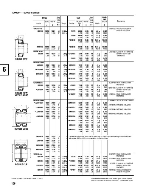 Timken® Single Row Cone  EE107060V-2