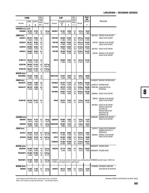 Timken® Single Row Cone  EE333140-2