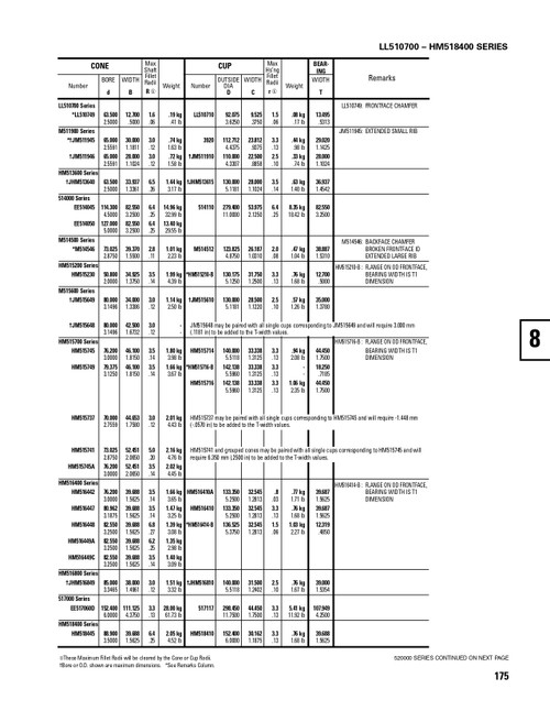 Timken® Single Row Cone  EE514045-2