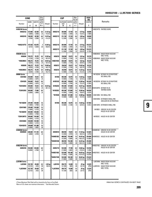 Timken® Single Row Cone  EE941205-2