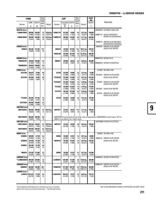 Timken® Single Row Cone  EE971354-2