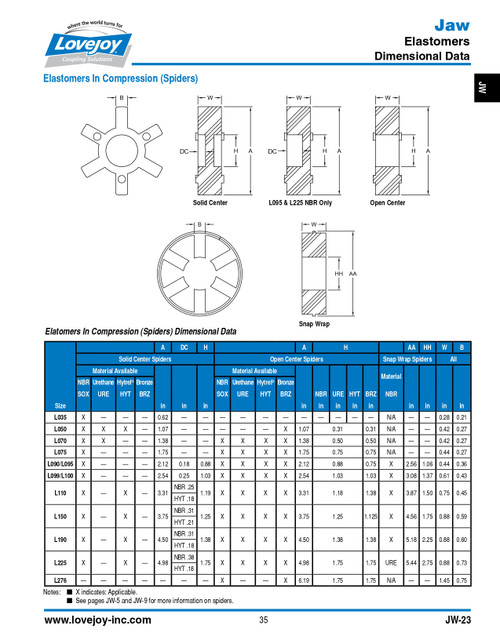 L050 Nitrile Jaw Coupling Spider   L050-SPIDER-SOX-85/95DURO