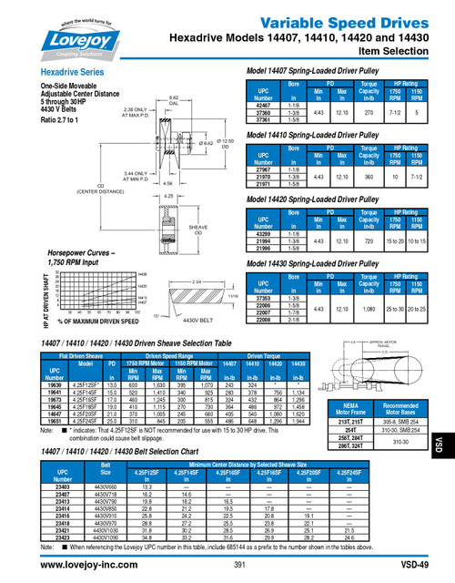 1-3/8" Shaft Lovejoy® Hexadrive® Model 14430 Spring Loaded Driver Pulley   14430-1-3/8-PULLEY