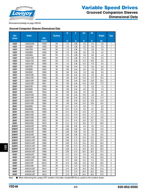 10" 1922V Type 1 Companion Sheave   1922G10SK-SHEAVE