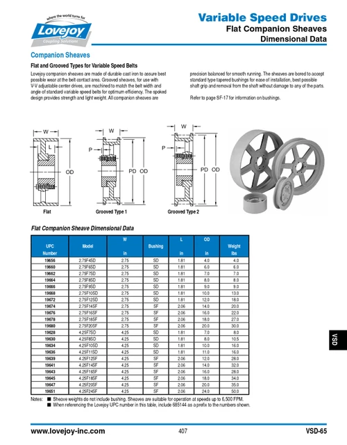 14" Flat Companion Sheave   4.25F14SF-SHEAVE