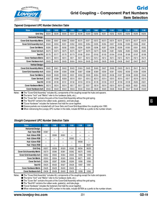 1140 Series Lovejoy® Imperial Horizontal Cover Set   1140-CVR SET 2PC-HZ IN