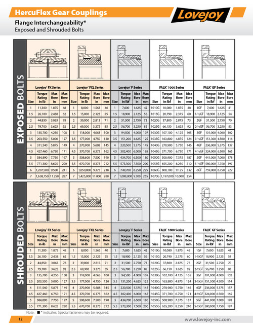 FX-2.5 Series Lovejoy® Shrouded Bolt Flanged Gear Coupling HercuFlex® Sleeve w/ Seal   FX-2.5S-SLEEVE-W/SEAL