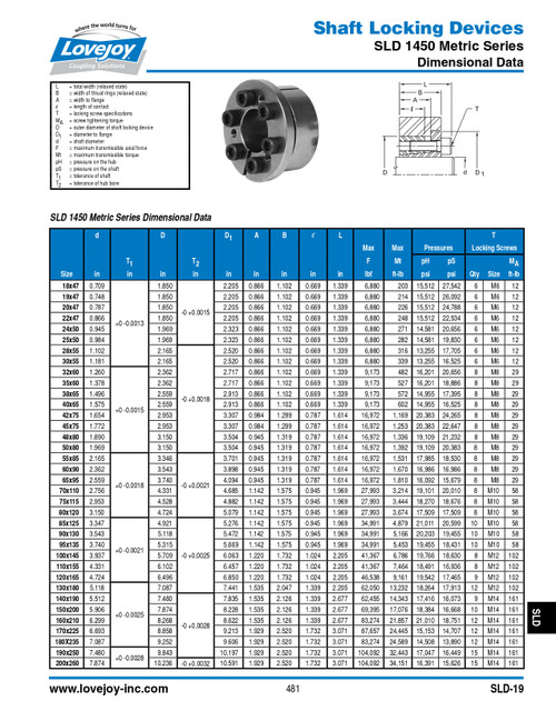 1" Shaft Lovejoy® Series SLD-1450 Internal Shaft Locking Device   SLD-1450-IN-1